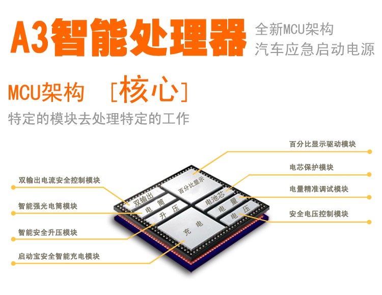 A3汽車應(yīng)急啟動電源采用最新智能處理器