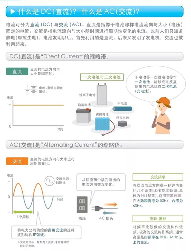 什么是DC（直流）？什么是AC（交流）？