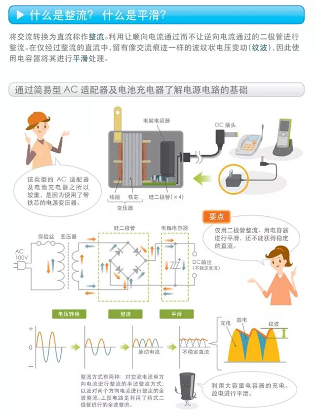 什么是整流？什么是平滑？