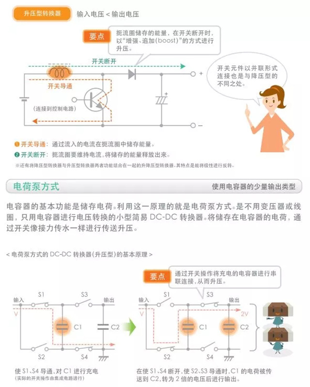 非隔離型DC-DC轉換器的基本電路