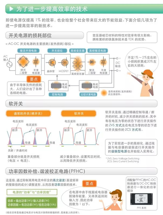 為了進一步提高效率的技術