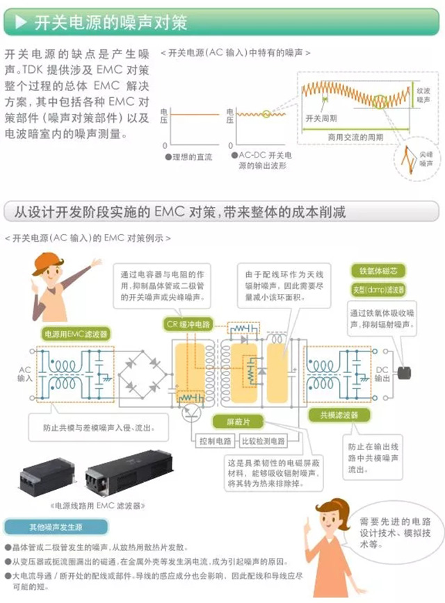 開關電源的噪聲對策