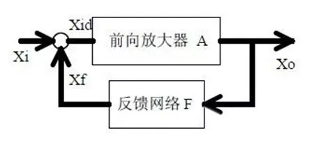 電源電路反饋框圖