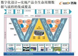 數字化工廠規劃與數字文創內容服務 賦能產業升級的雙引擎