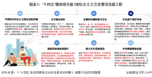 收藏｜十四五中國文化產業發展前瞻 數字文化產業高質量發展的路徑\v——以數字文化創意內容應用服務為核心